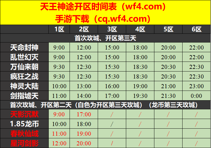 天王神途08月20日开区表