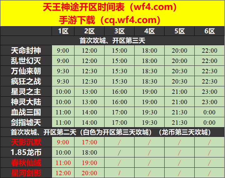 天王神途08月31日开区表