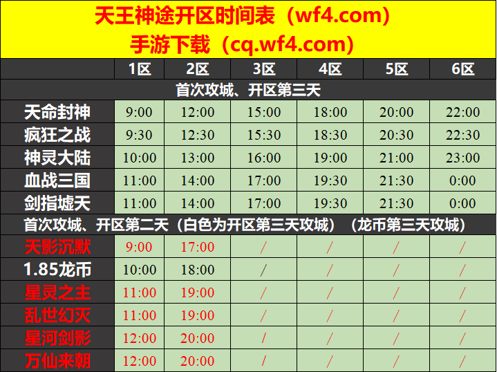 天王神途09月06日开区表