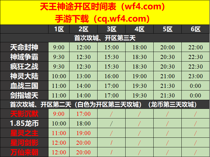 天王神途09月08日开区表