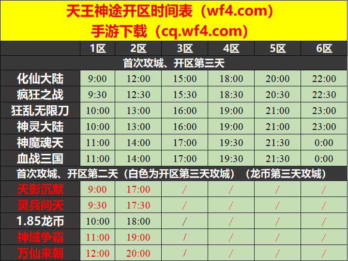 天王神途10月04日开区表