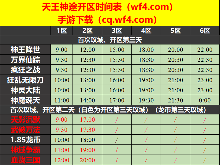 天王神途10月29日开区表