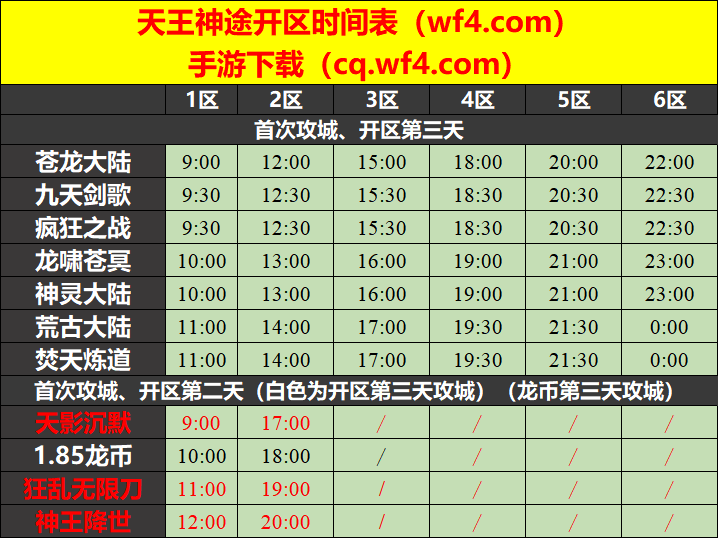 天王神途11月30日开区表