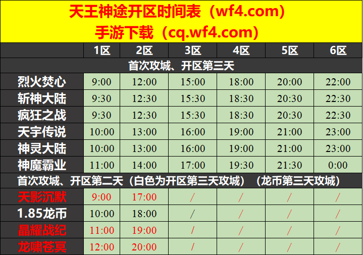 天王神途01月11日开区表
