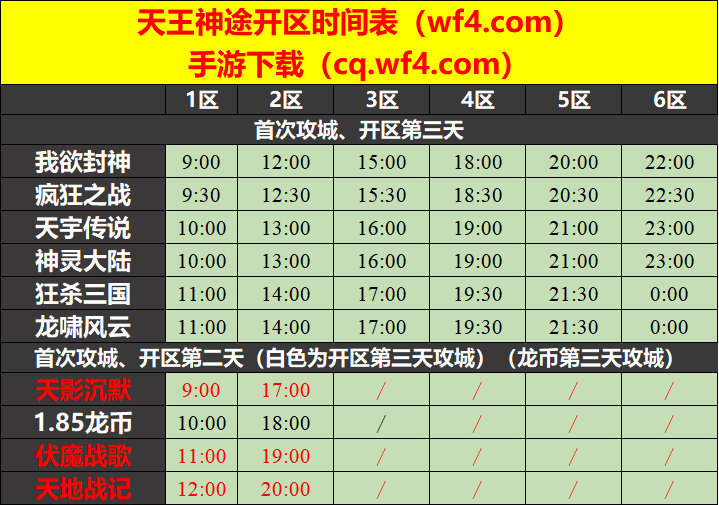 天王神途03月06日开区表