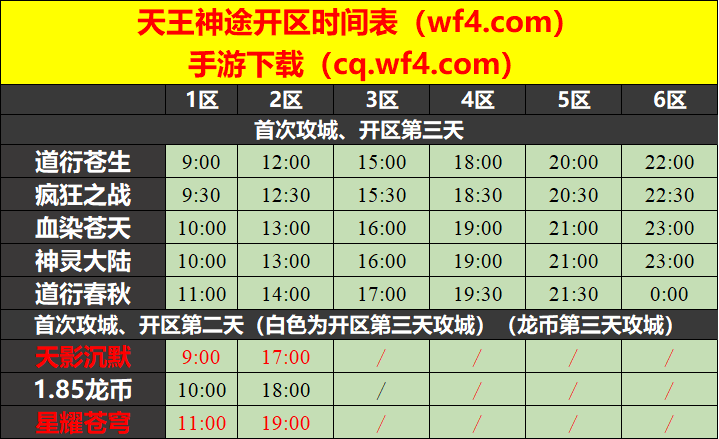 天王神途04月05日开区表