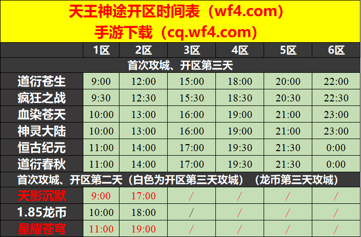 天王神途04月13日开区表