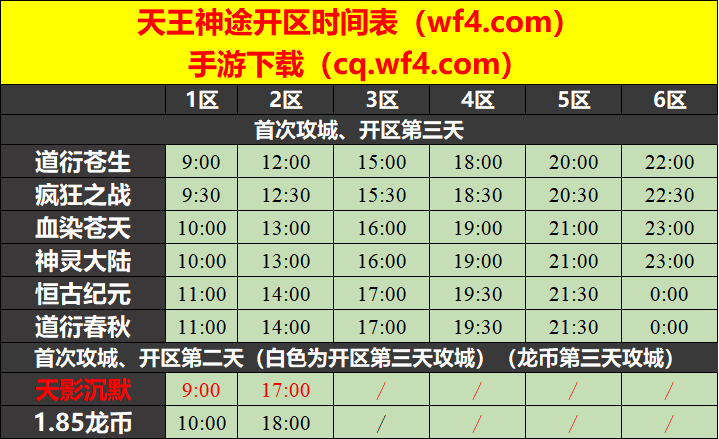 天王神途04月18日开区表
