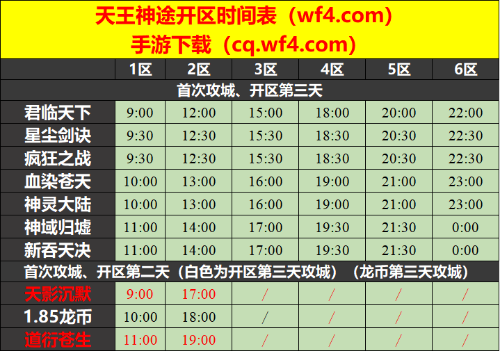 天王神途05月10日开区表