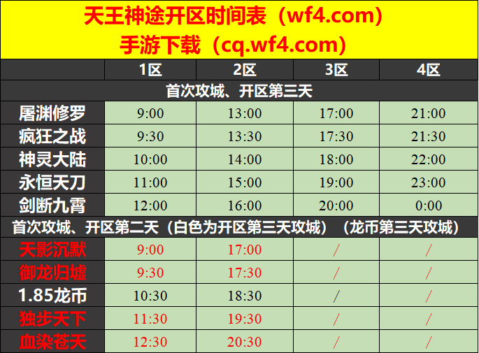 天王神途06月23日开区表