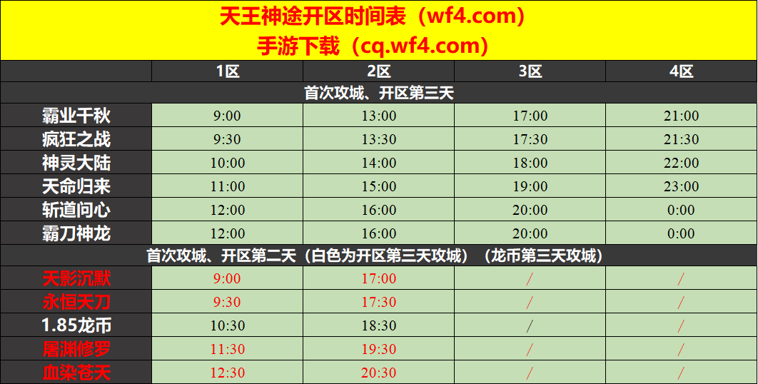 7月12号最新开区表.png 7月12号最新开区表.png