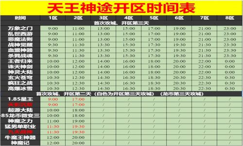 10月29日天王神途手游开服表及合区公告