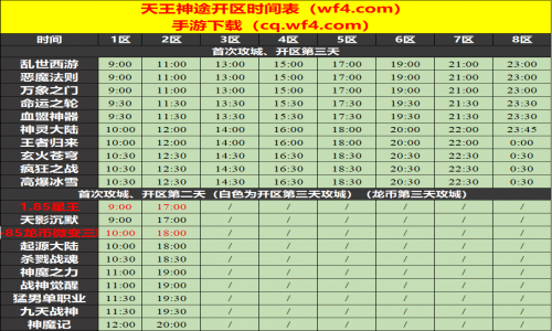 11月11日天王神途手游开服表及合区公告