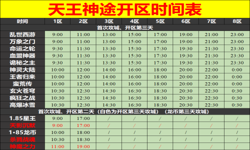 12月01日天王神途手游开服表及合区公告