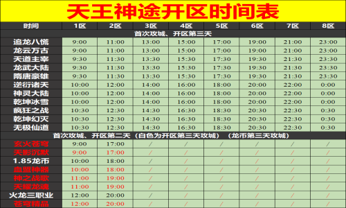 03月09日天王神途手游开服表及合区公告