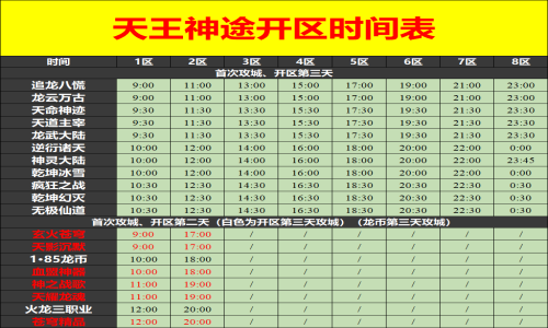 03月16日天王神途手游开服表及合区公告