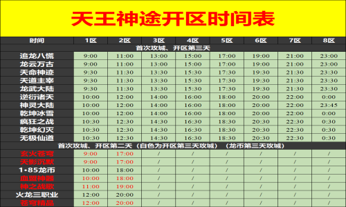03月17日天王神途手游开服表及合区公告