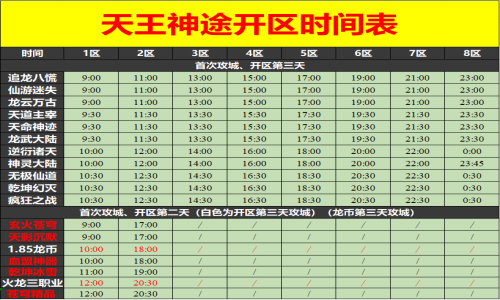 04月02日天王神途手游开服表及合区公告