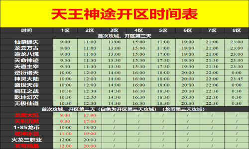 04月08日天王神途手游开服表及合区公告