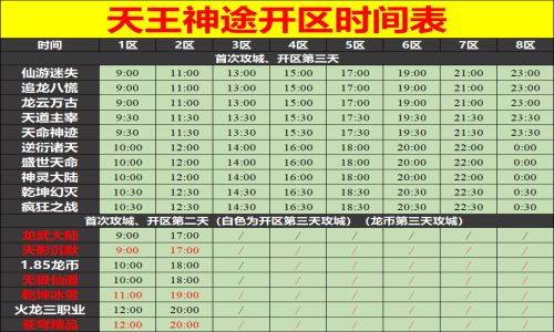 04月12日天王神途手游开服表及合区公告