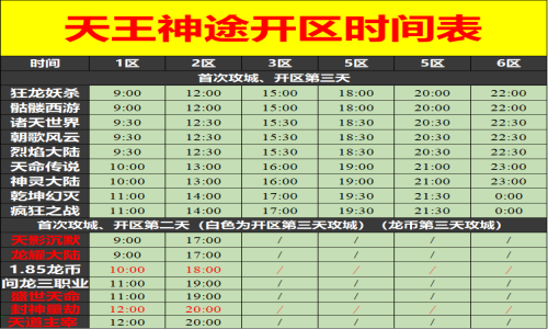06月07日天王神途手游开服表及合区公告