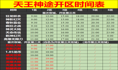 06月24日天王神途手游开服表及合区公告
