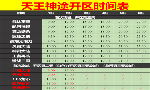 08月12日天王神途手游开服表及合区公告