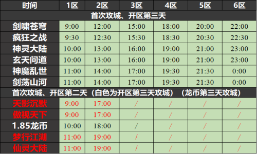 01月01日天王神途手游开服表及合区公告