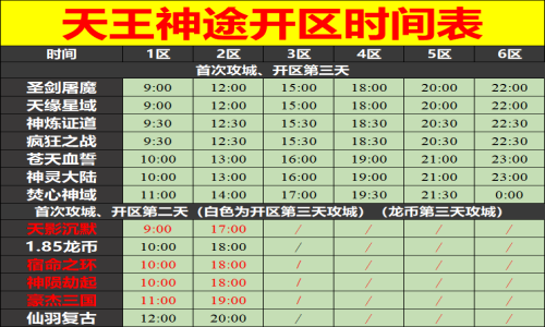 05月06日天王神途手游开服表及合区公告